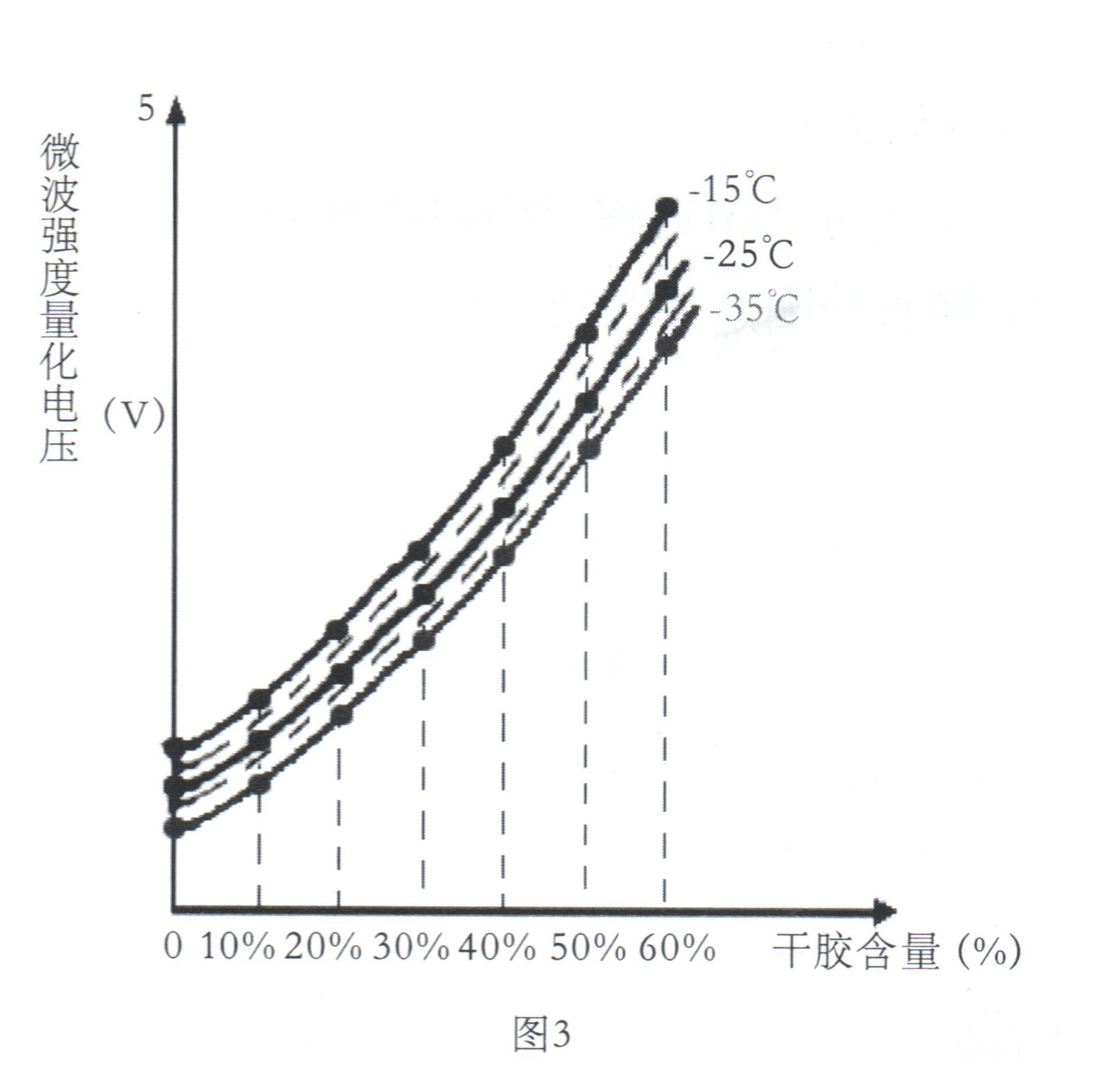 微波水份測試技術開創(chuàng)水分測定儀的新紀元插圖3