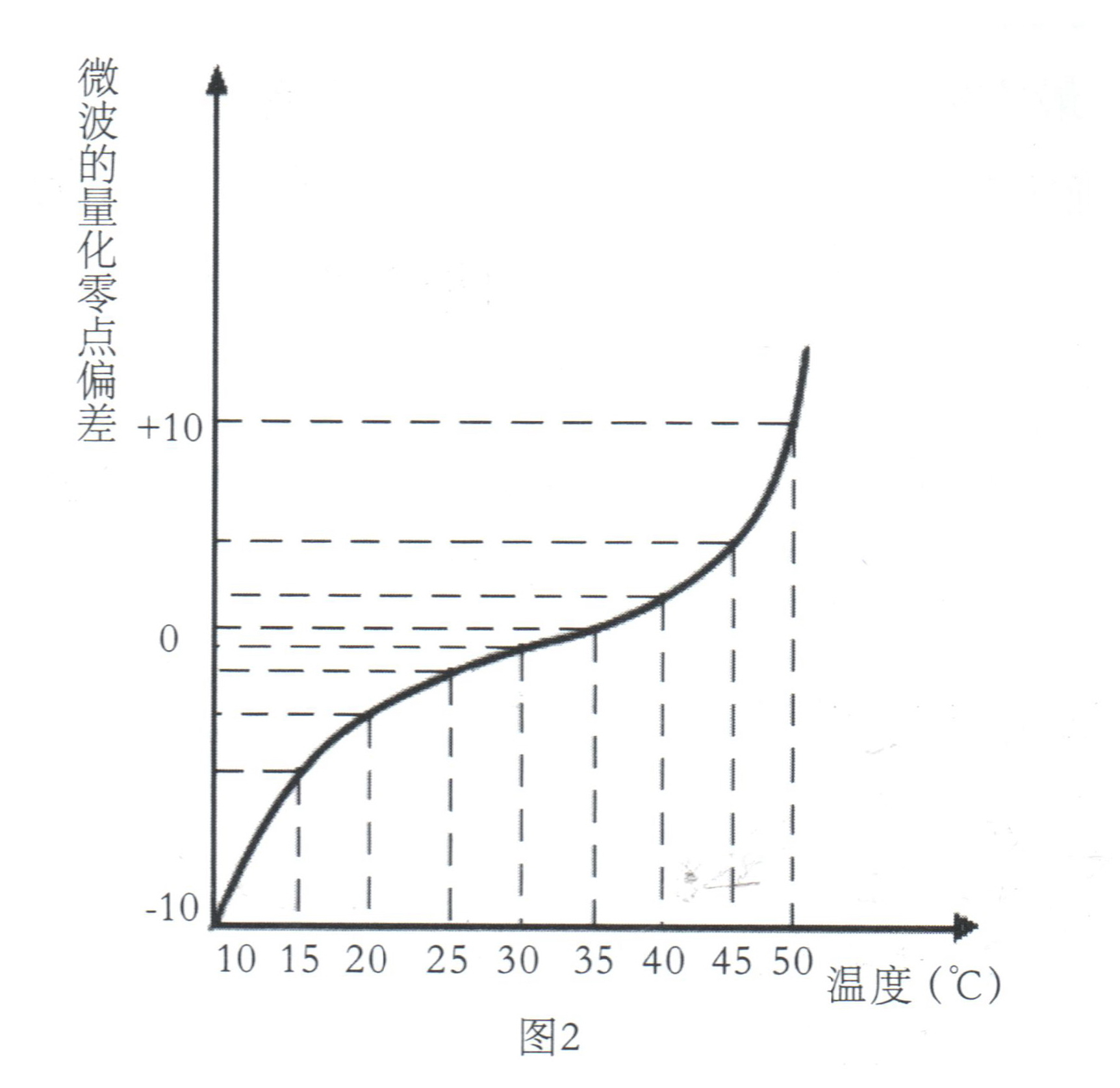 微波水份測試技術開創(chuàng)水分測定儀的新紀元插圖2