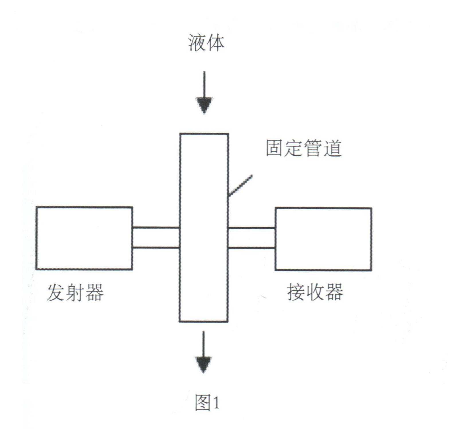 微波水份測試技術開創(chuàng)水分測定儀的新紀元插圖1